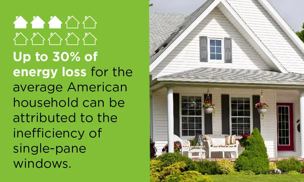 The Benefits of Double-Pane Windows
