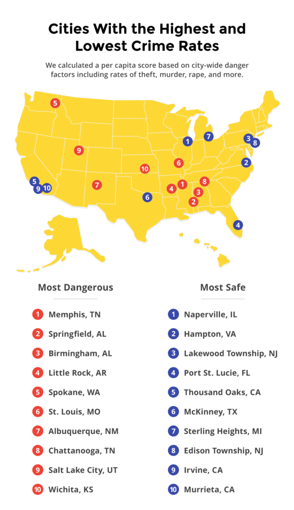 Cities With The Highest And Lowest Crime Rates 