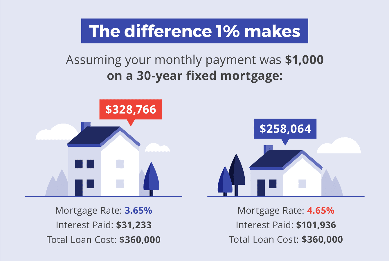 Historical Mortgage Rates and What Today's Rates Mean for Home ...