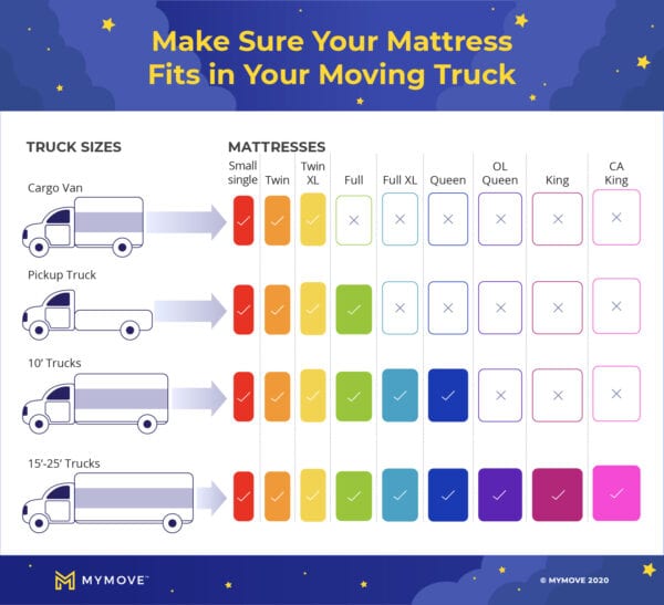 Bed Sizes and Dimensions for the Perfect Mattress Fit | MYMOVE