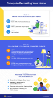 What S My Home Decorating Style Quiz And Design Tips MYMOVE   MM Decorating Style Quiz Infographic 0301 Full 108x200 