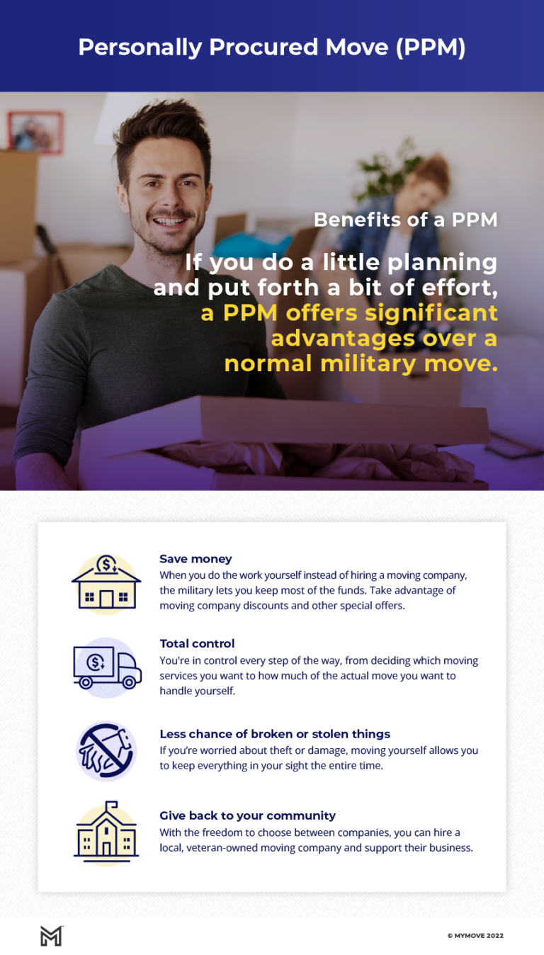 a-complete-list-of-moving-companies-with-military-discounts-mymove